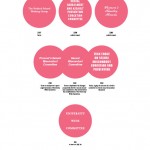 Committee infographic