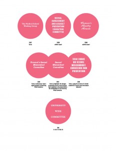 Committee infographic